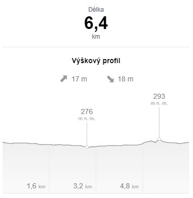 BBÚ - profil tratě