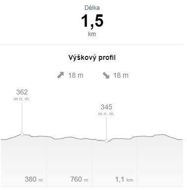 MV - 1,5 profil tratě